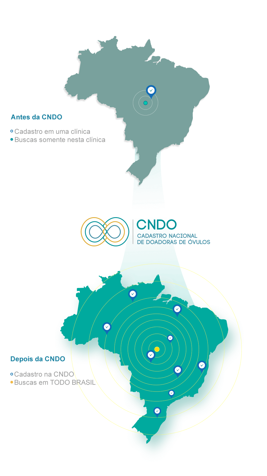 Mapa Busca CNDO